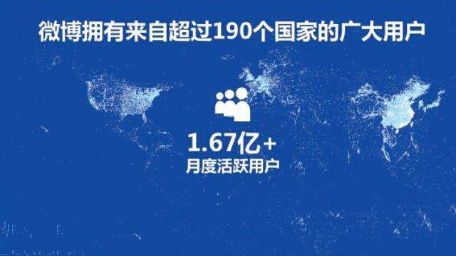 微博用户 微博用户