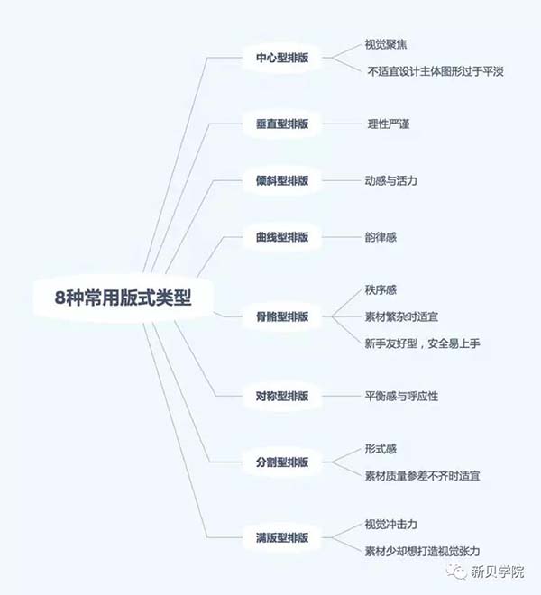 网页设计 网页设计